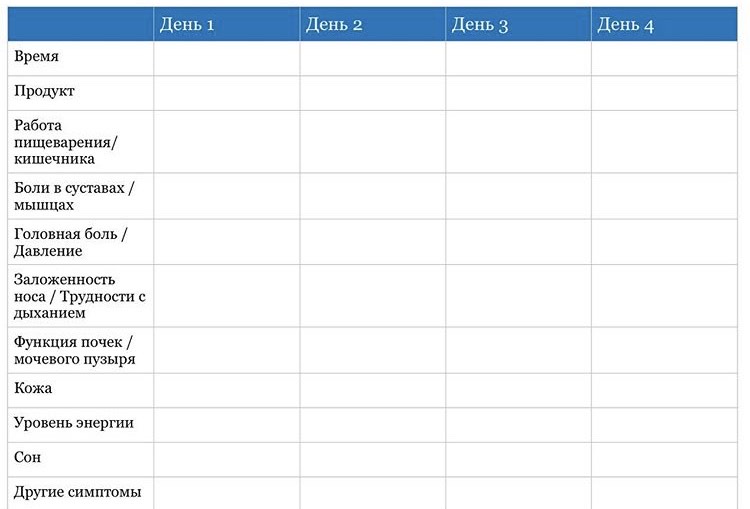 Пищевой дневник образец аллергия